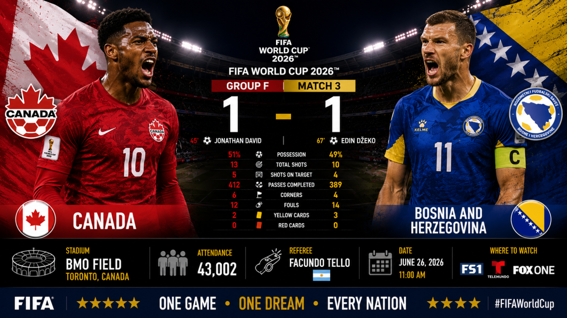 Canada 1-1 Bosnia and Herzegovina, BMO Field Toronto Stadium, attendance 43,002, and referee Facundo Tello
